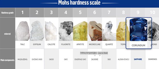 49mm screen protector - Apple Watch Ultra 3/2/1 - Black Titanium & Sapphire glass