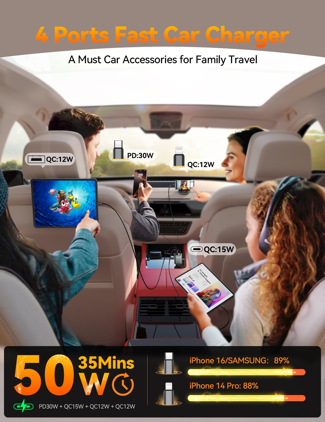 Car Charger 65W 4-in-1 with 0.8M UBC-C & Lightning Cable