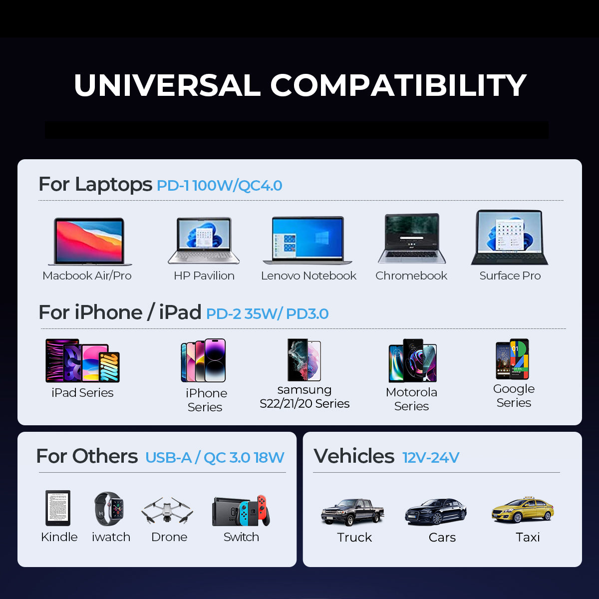 120W Autolader met USB C naar USB C Kabel