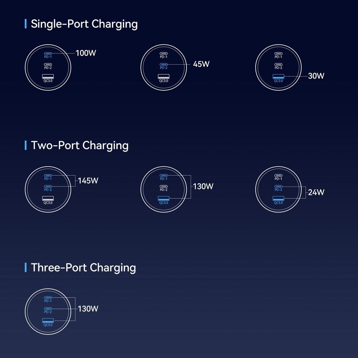 145W Autolader met 100W USB-C Kabel - Zwart Grijs - Joyroom
