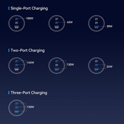145W Autolader met 100W USB-C Kabel - Zwart Grijs - Joyroom
