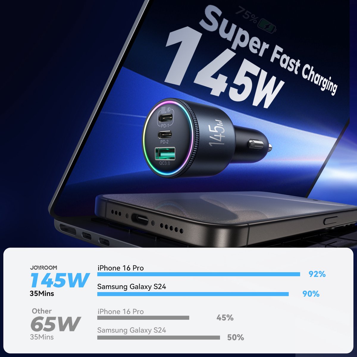 145W Autolader met 100W USB-C Kabel - Zwart Grijs - Joyroom