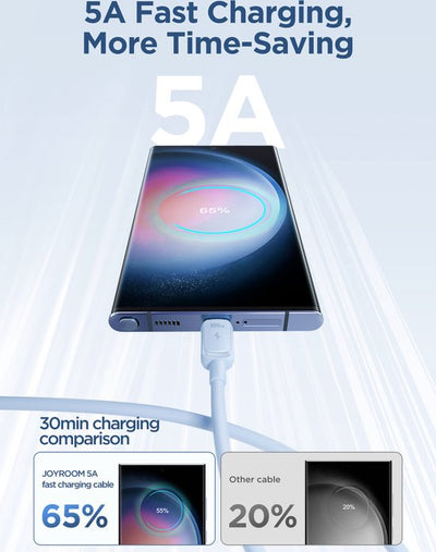 Joyroom S-CC100A14 - USB C naar USB C Kabel 100W - 1.2m - Blauw