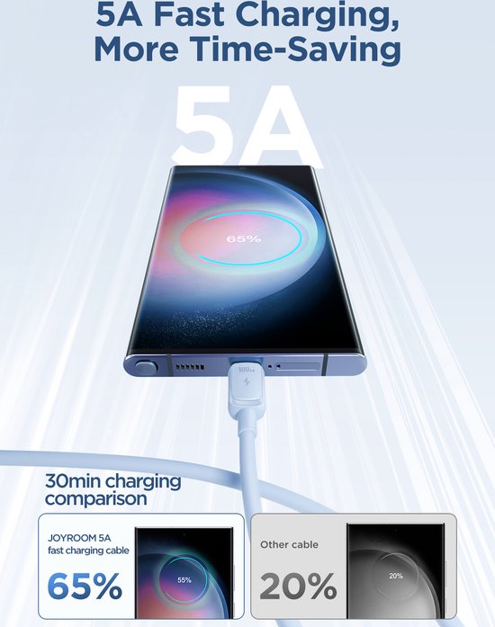 Joyroom S-CC100A14 - USB C naar USB C Kabel 100W - 1.2m - Blauw