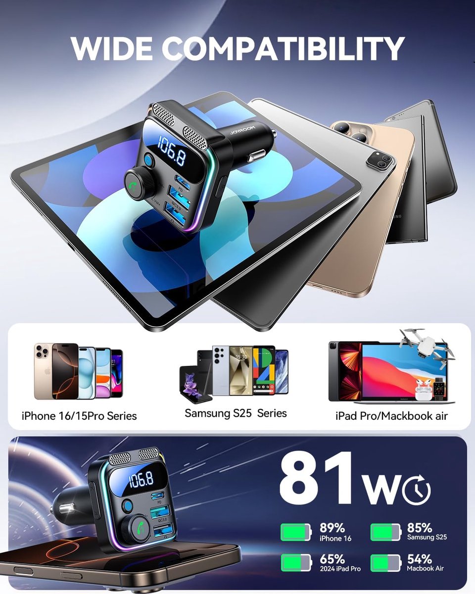 Car FM Transmitter - Bluetooth - 81W Fast Charger