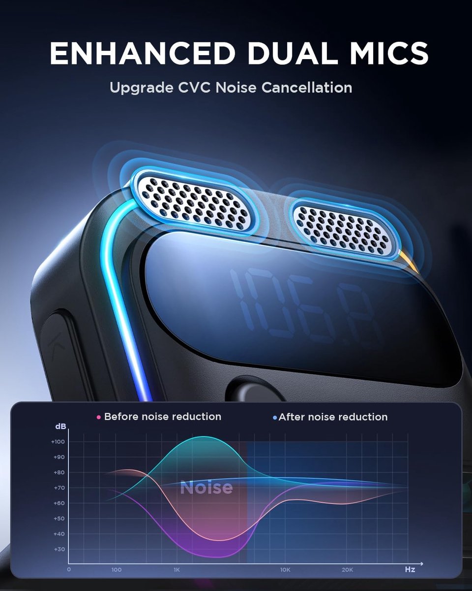 Car FM Transmitter - Bluetooth - 81W Fast Charger