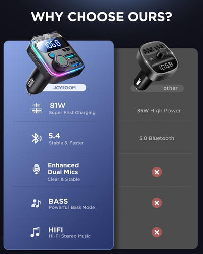 Car FM Transmitter - Bluetooth - 81W Fast Charger