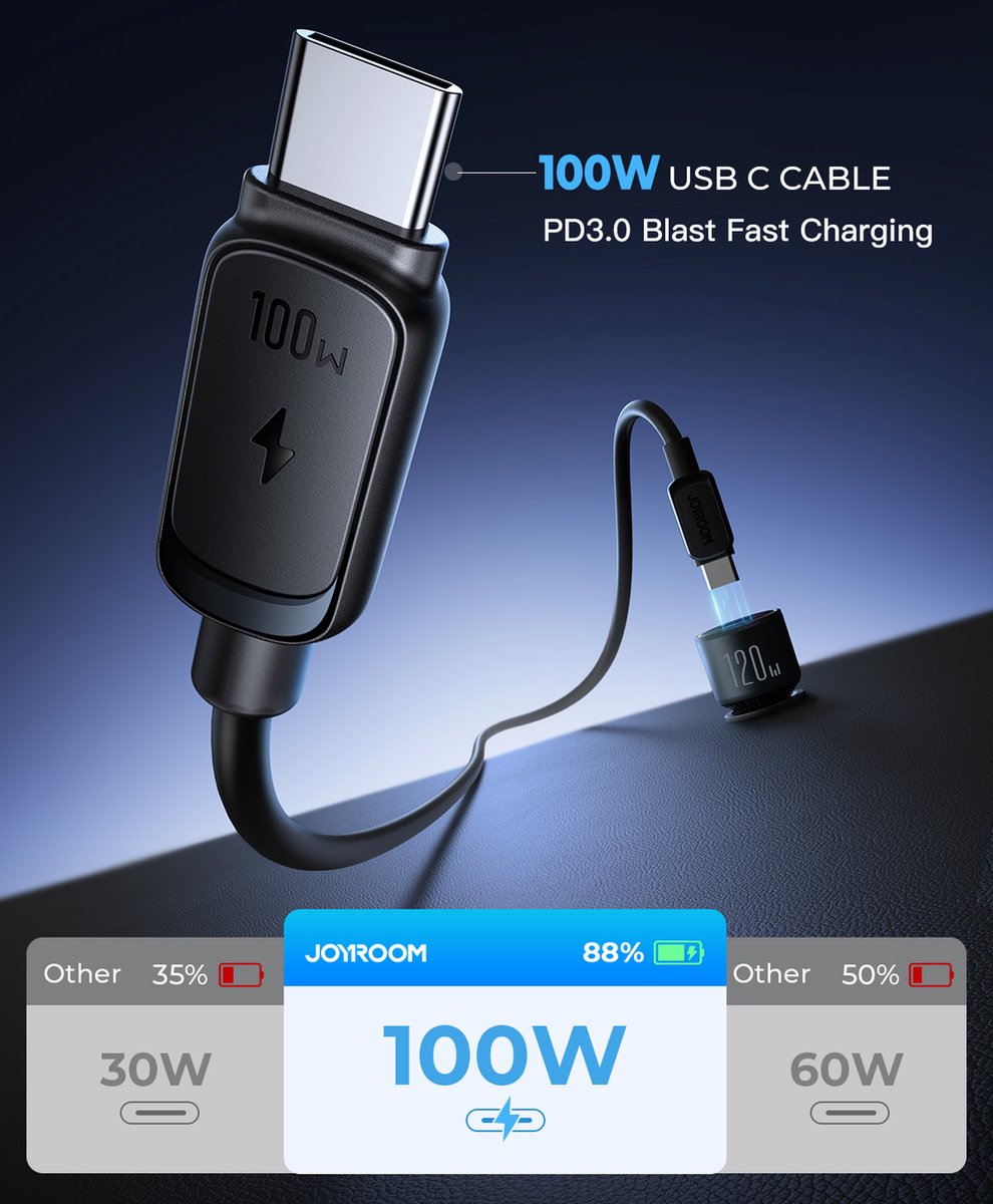 Car charger 120w with 100W USB-C cable
