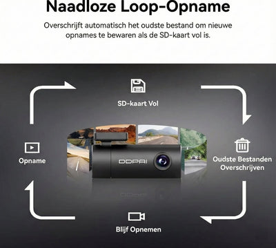 Mini Pro Dashcam